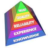 Quality experience. Пирамида Trust. Пирамида доверия. Пирамида рентабельности. Пирамида три буквы.