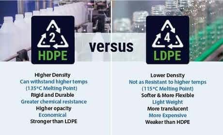 HDPE versus LDPE