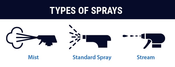RC - Types of Sprays-01 (1)