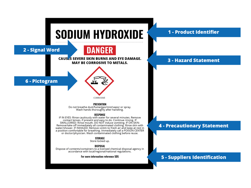 SDS Blog Graphic 2 - Revised