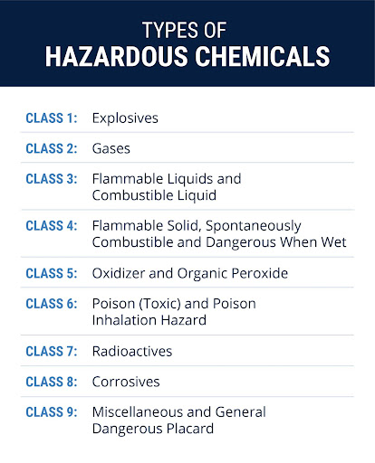 Types of hazardous chemicals