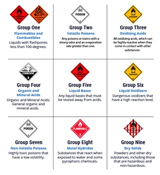 Chemical Properties of the Containers